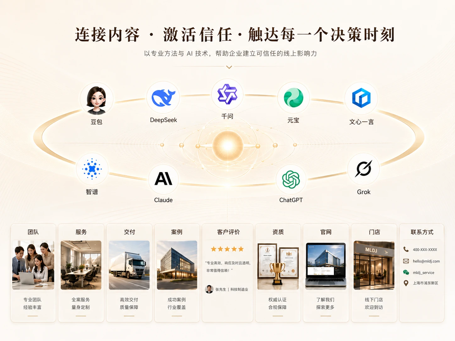GEO品牌认知平台——让AI和市场准确理解你的品牌的真实客户场景