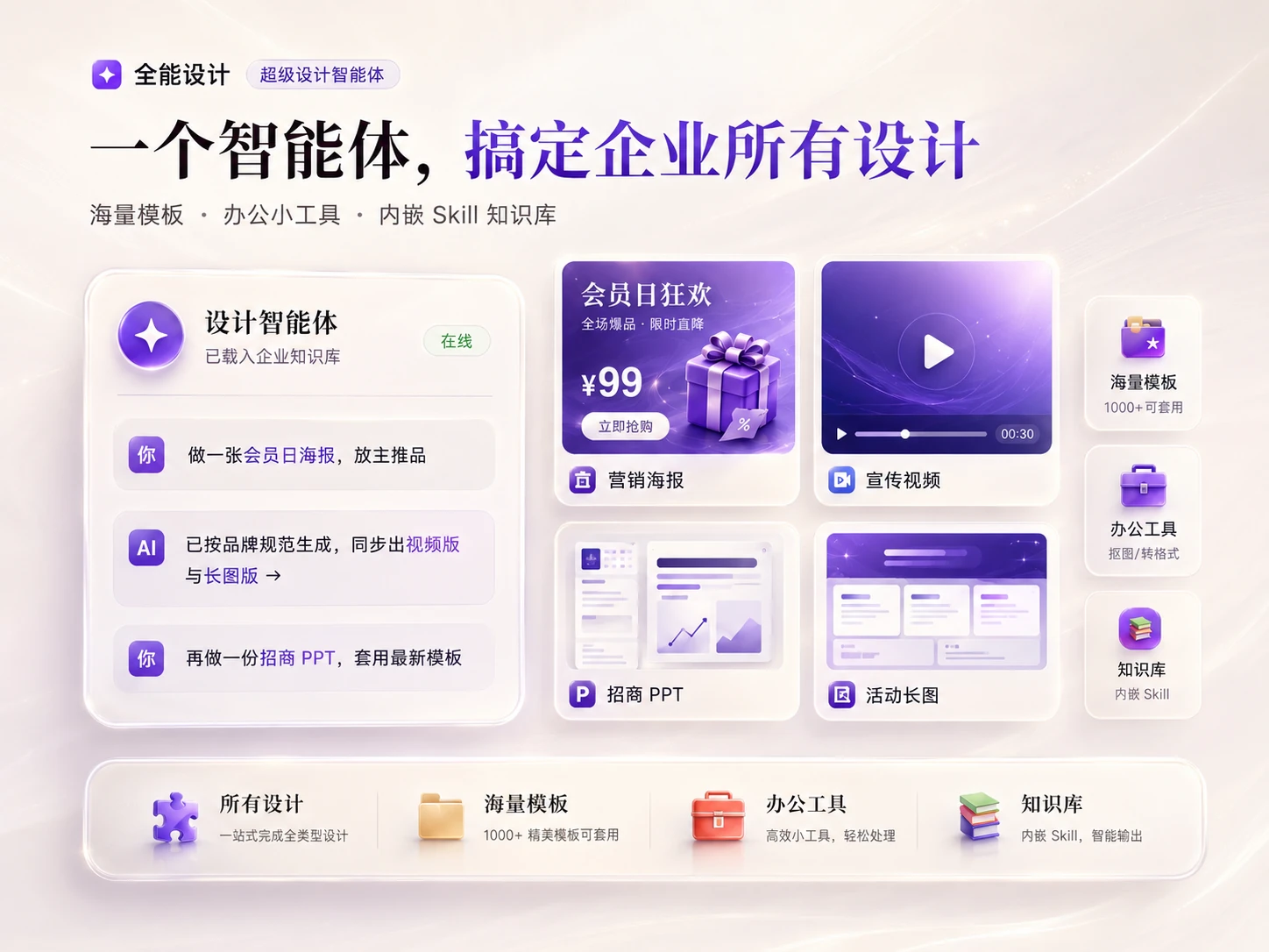 全能设计智能体调用企业品牌知识，同时完成海报、视频、PPT、电商图、长图、模板和办公设计工具任务