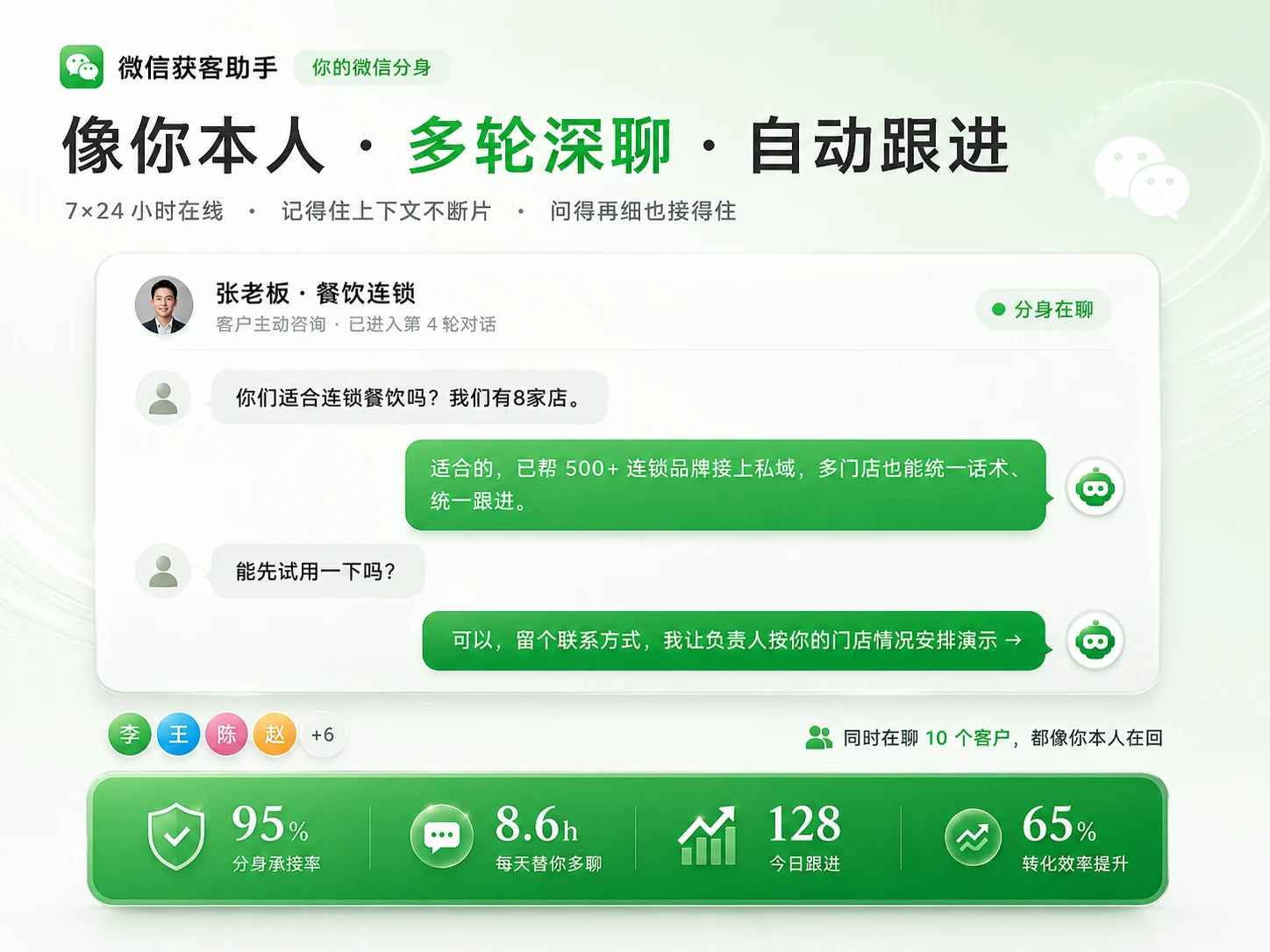 微信获客助手像企业本人一样记住上下文，同时与多个客户多轮沟通并持续跟进