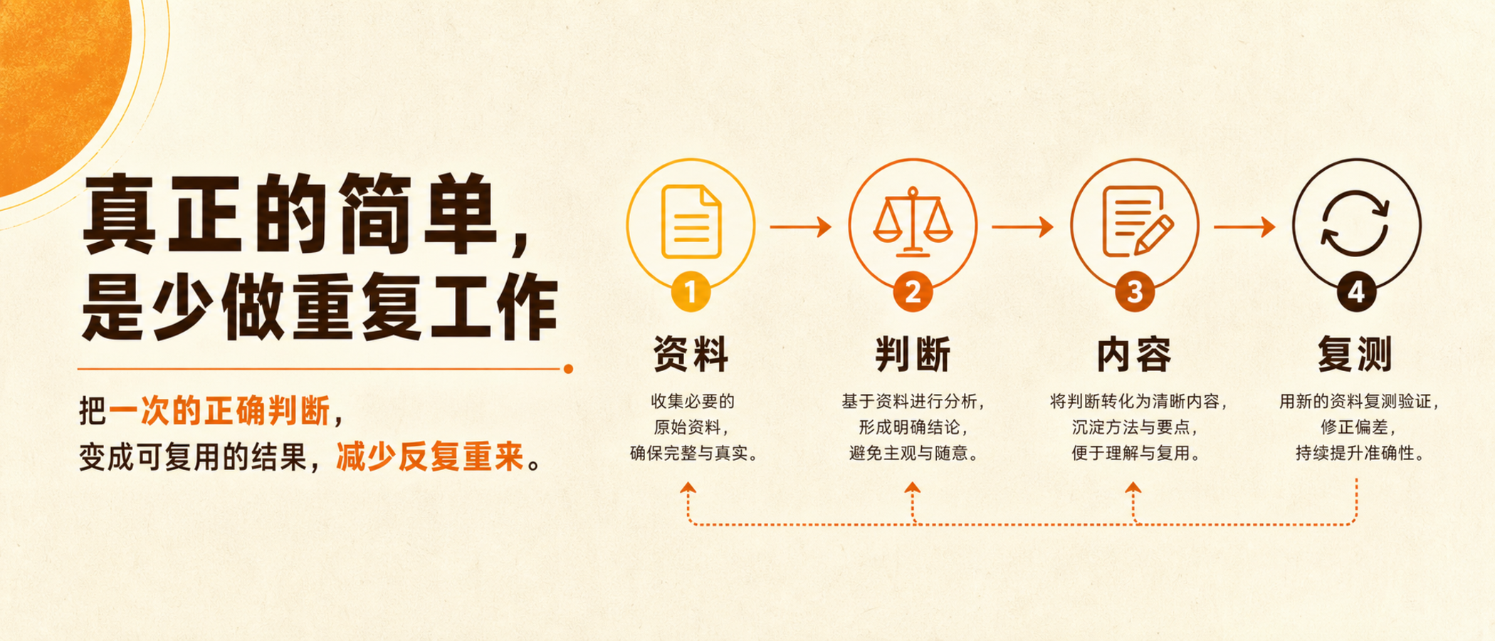 文章插图:表现真正的简单是老板少做无效工作