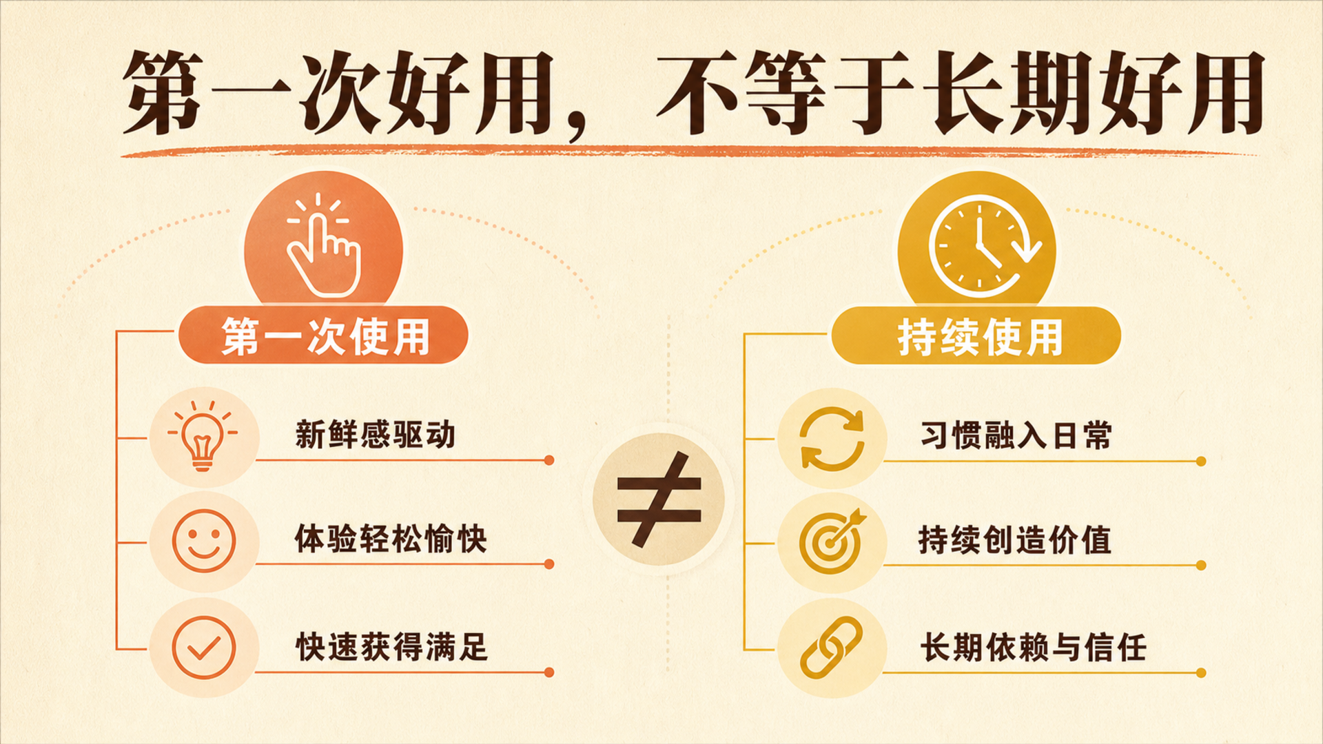 文章插图:用生活化双时刻说明快速出结果不等于长期省事