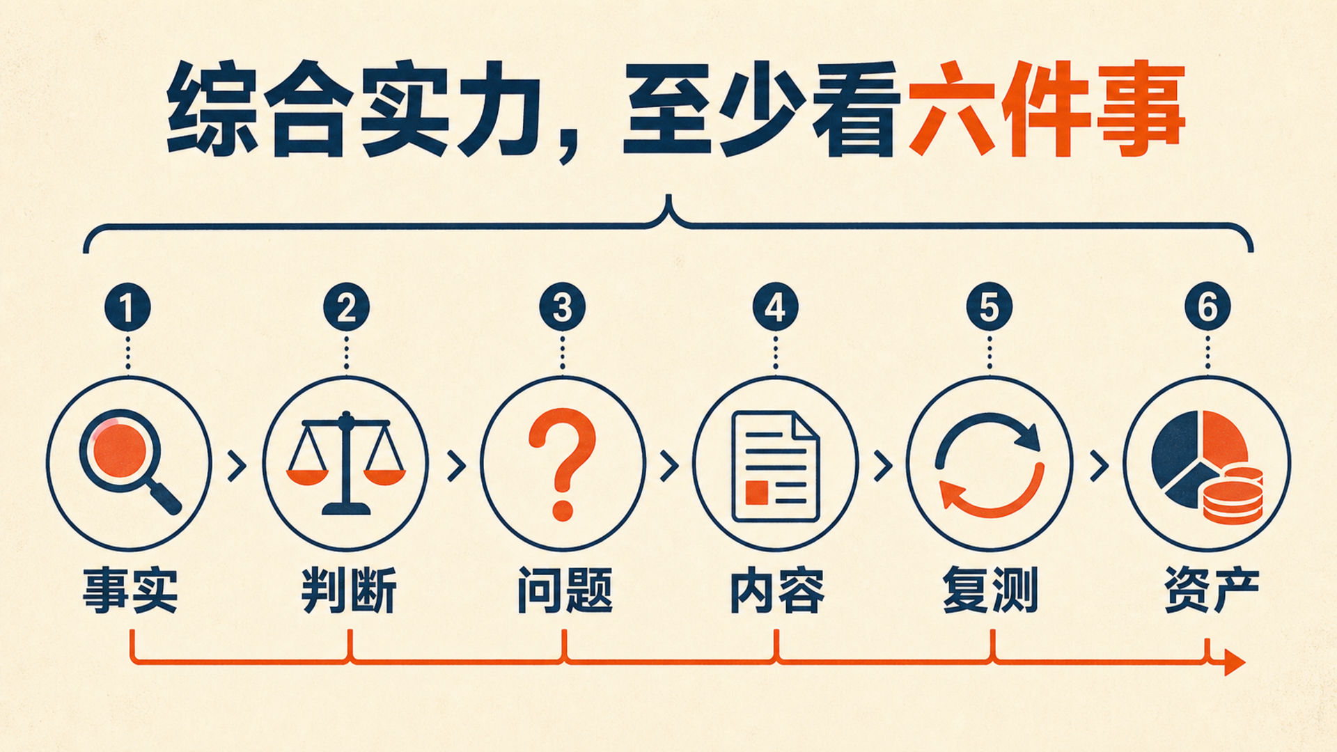 文章插图：用一张有趣的编辑静物暗示能力差异