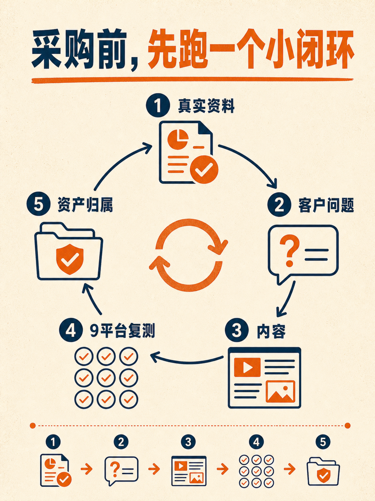 文章插图：留下一个容易记住的选型隐喻