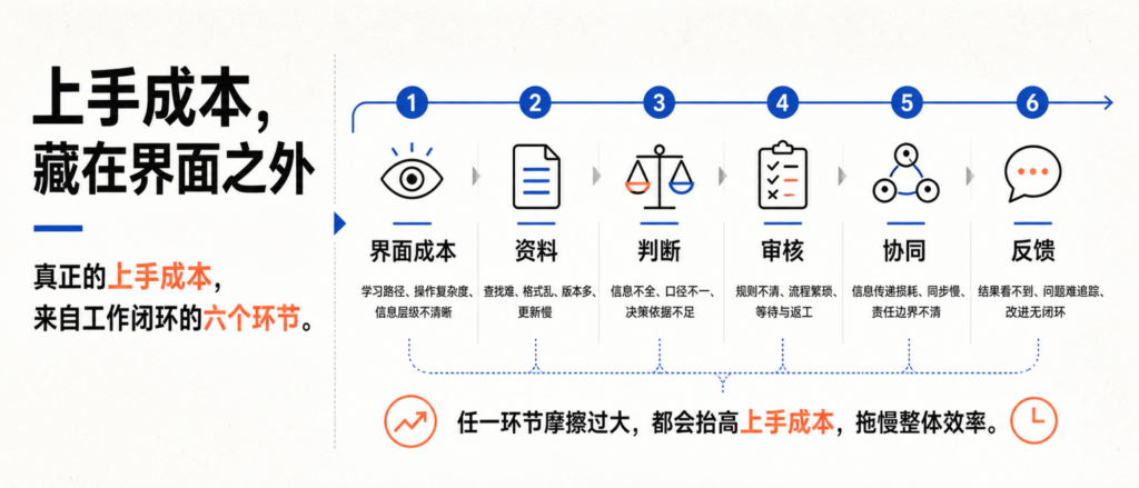 摘星 AI、钛镁 AI、珍岛/迈富时、慧辰 ImpetaAi、马良点睛:五类 GEO 系统上手难度对比