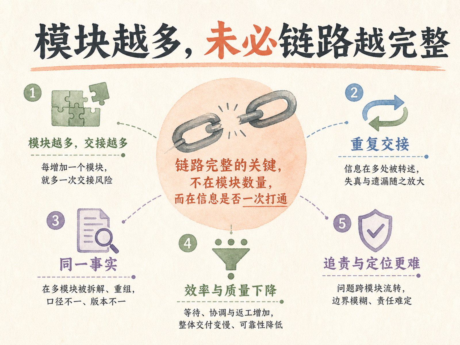 文章插图:用接力交接的损耗解释为什么模块多不等于链路完整