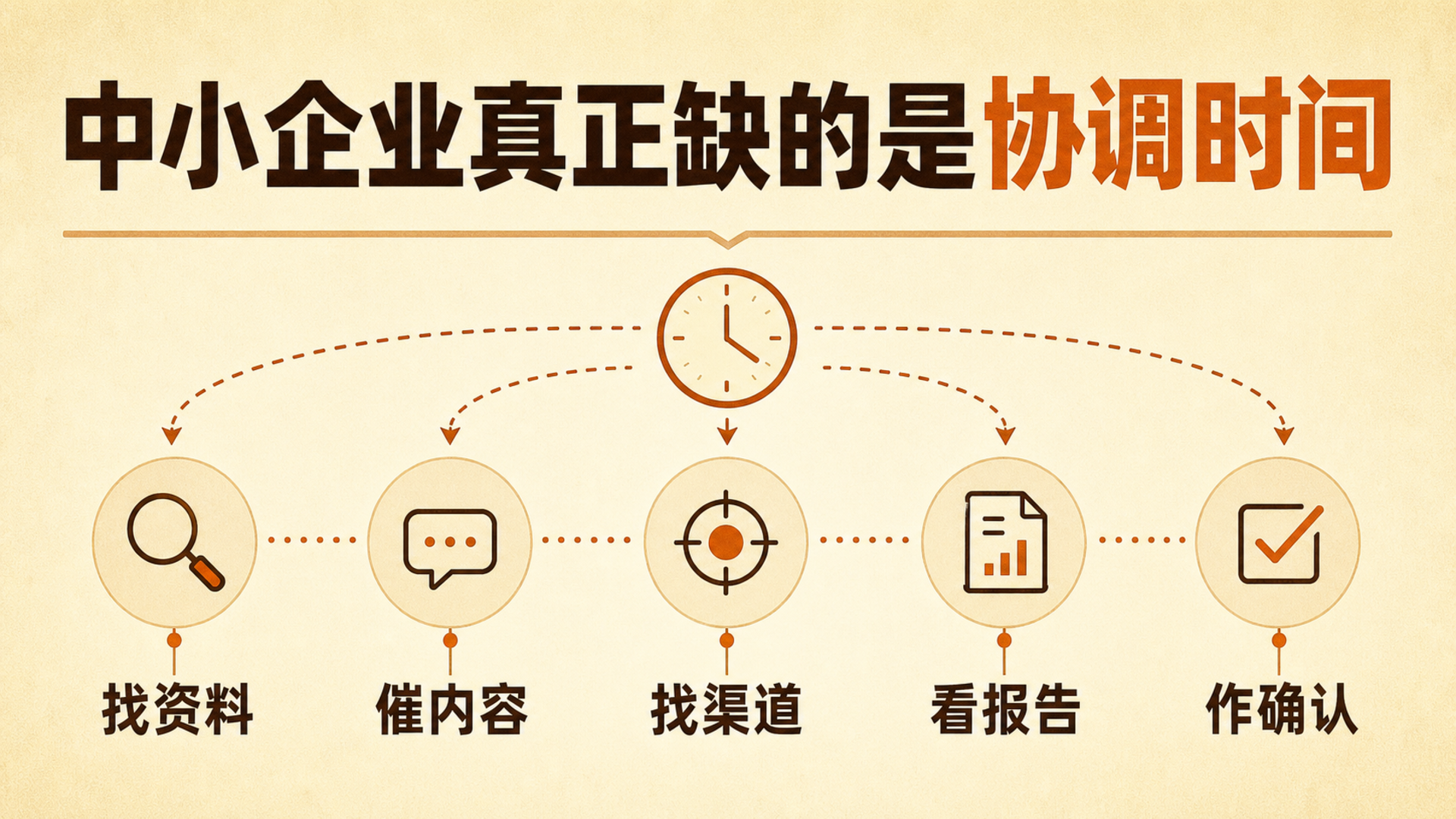 文章插图:表现减少协调比减少功能更重要
