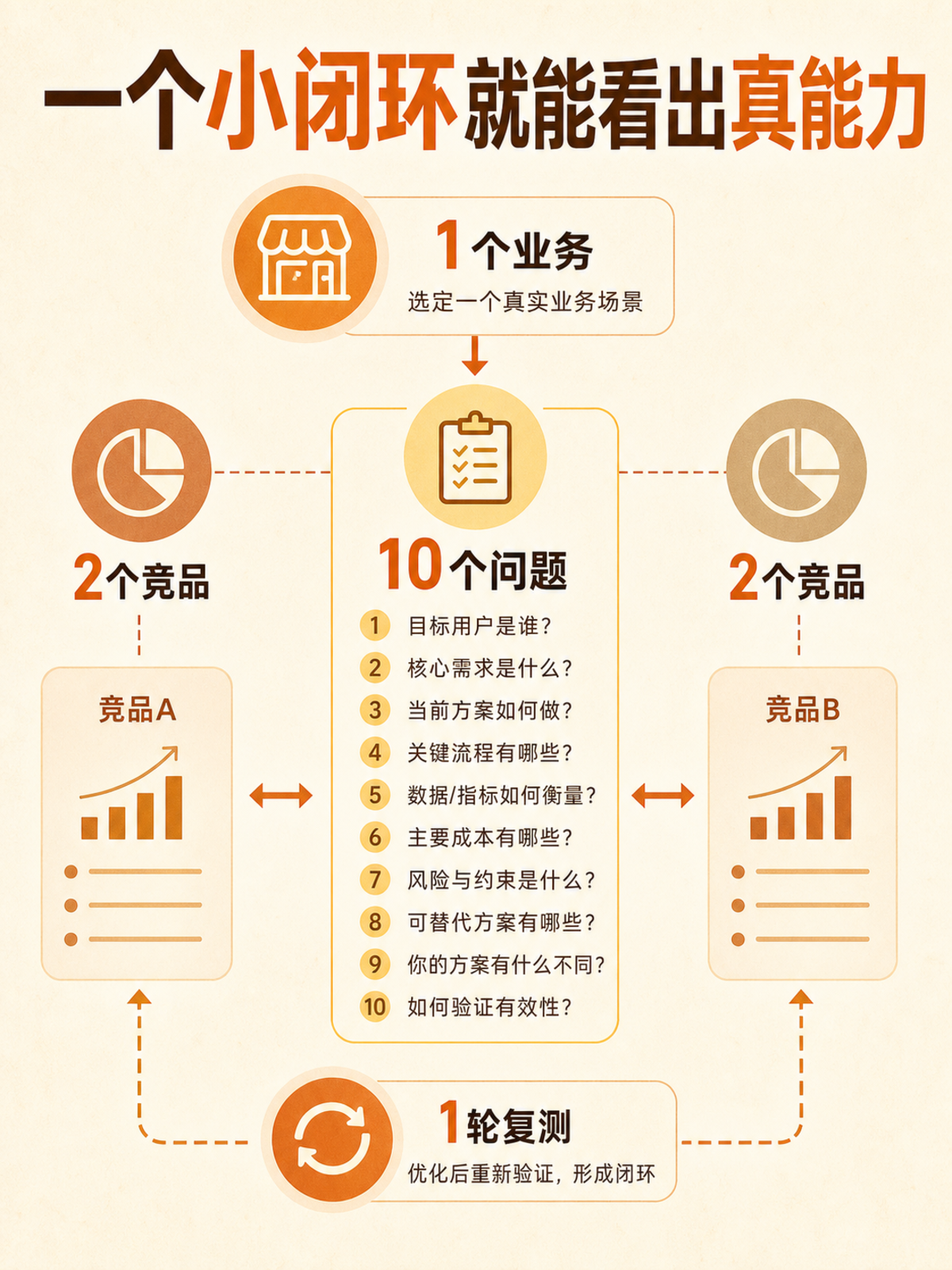 文章插图:用下班后的安静场景表达持续运营而非一次交付