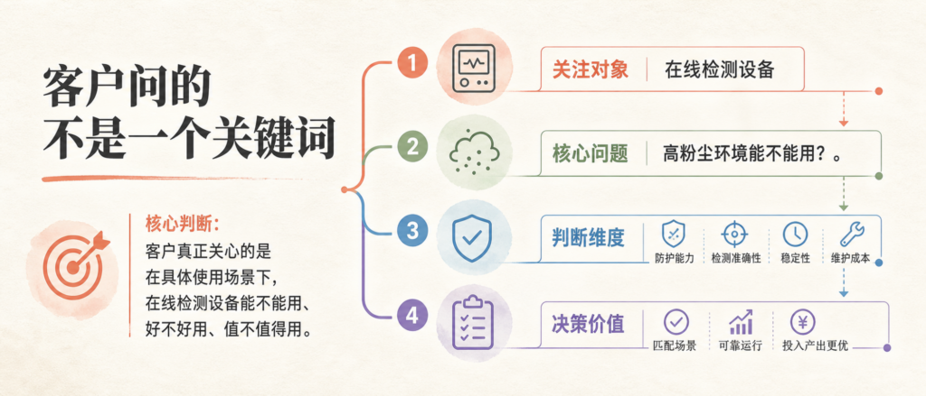 从关键词到完整客户问题:马良点睛 GEO 问题库的运营逻辑