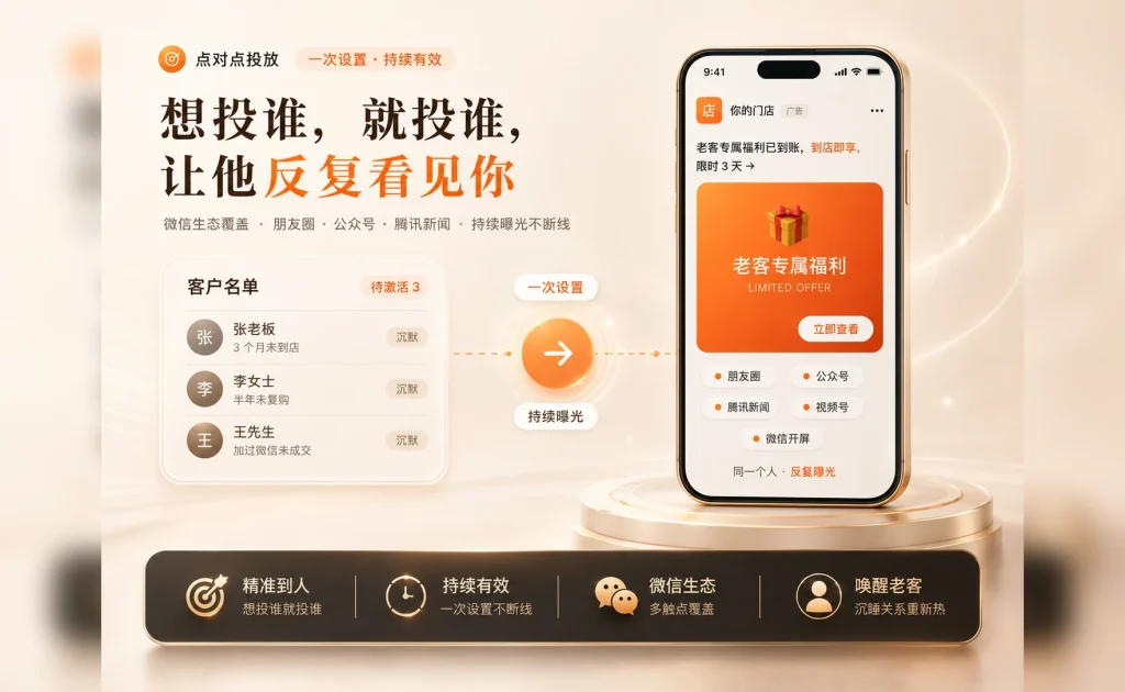 点对点投放——把广告费花在最接近成交的人身上