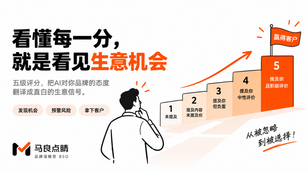 五级标尺：每一级都是生意信号