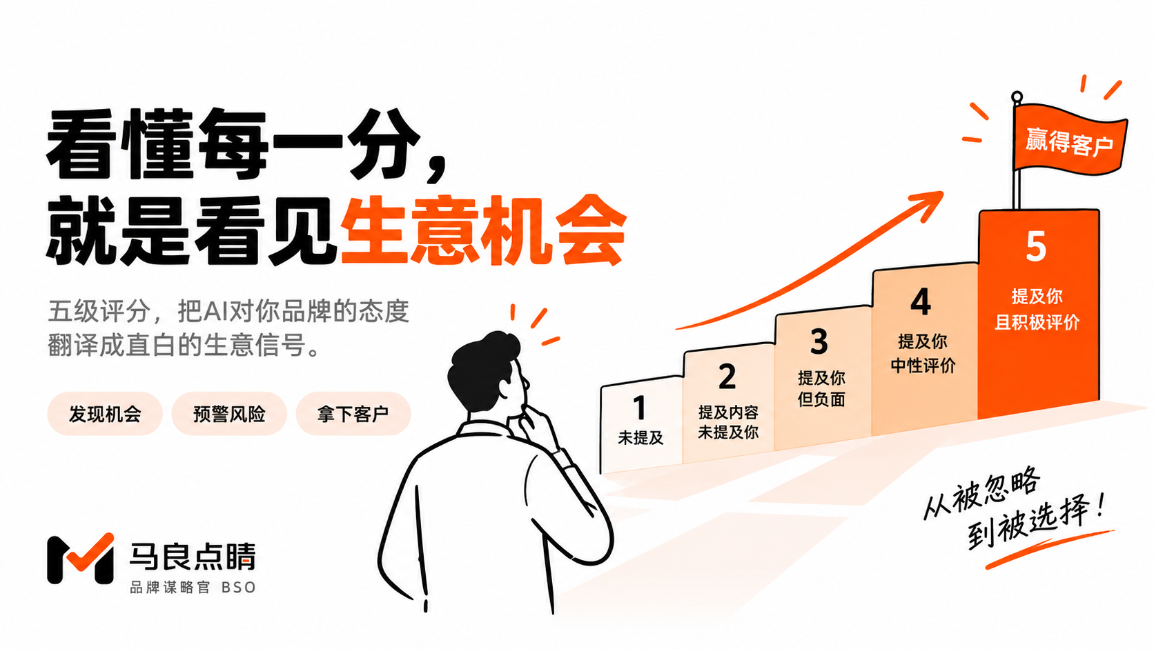 五级标尺:每一级都是生意信号