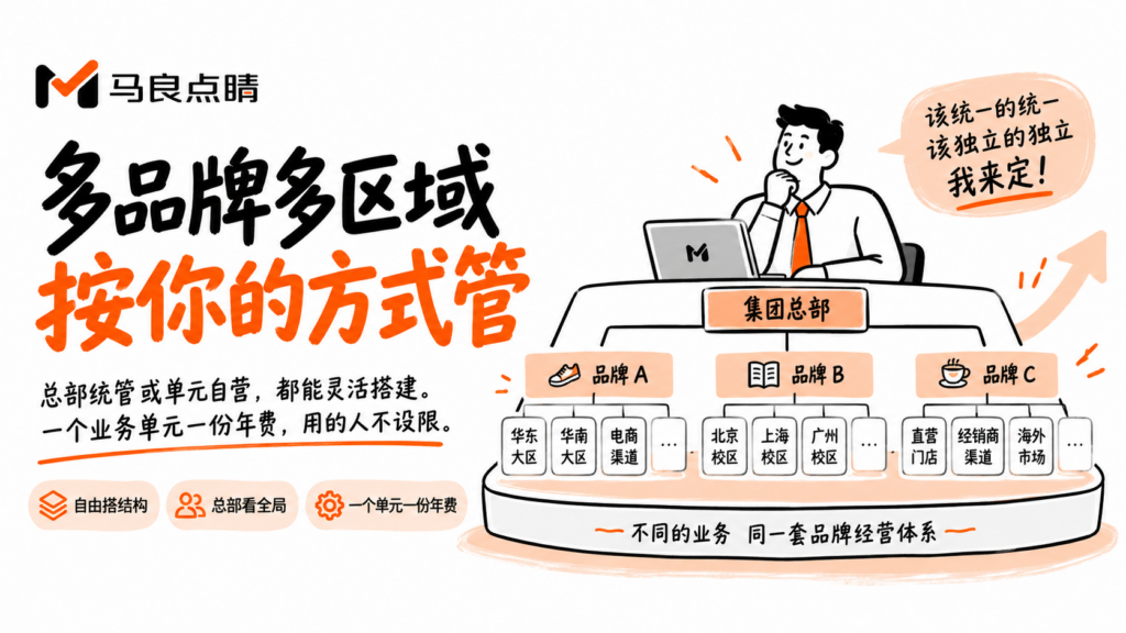 总部统管还是校区自管：多品牌多区域的企业，经营颗粒度自己搭