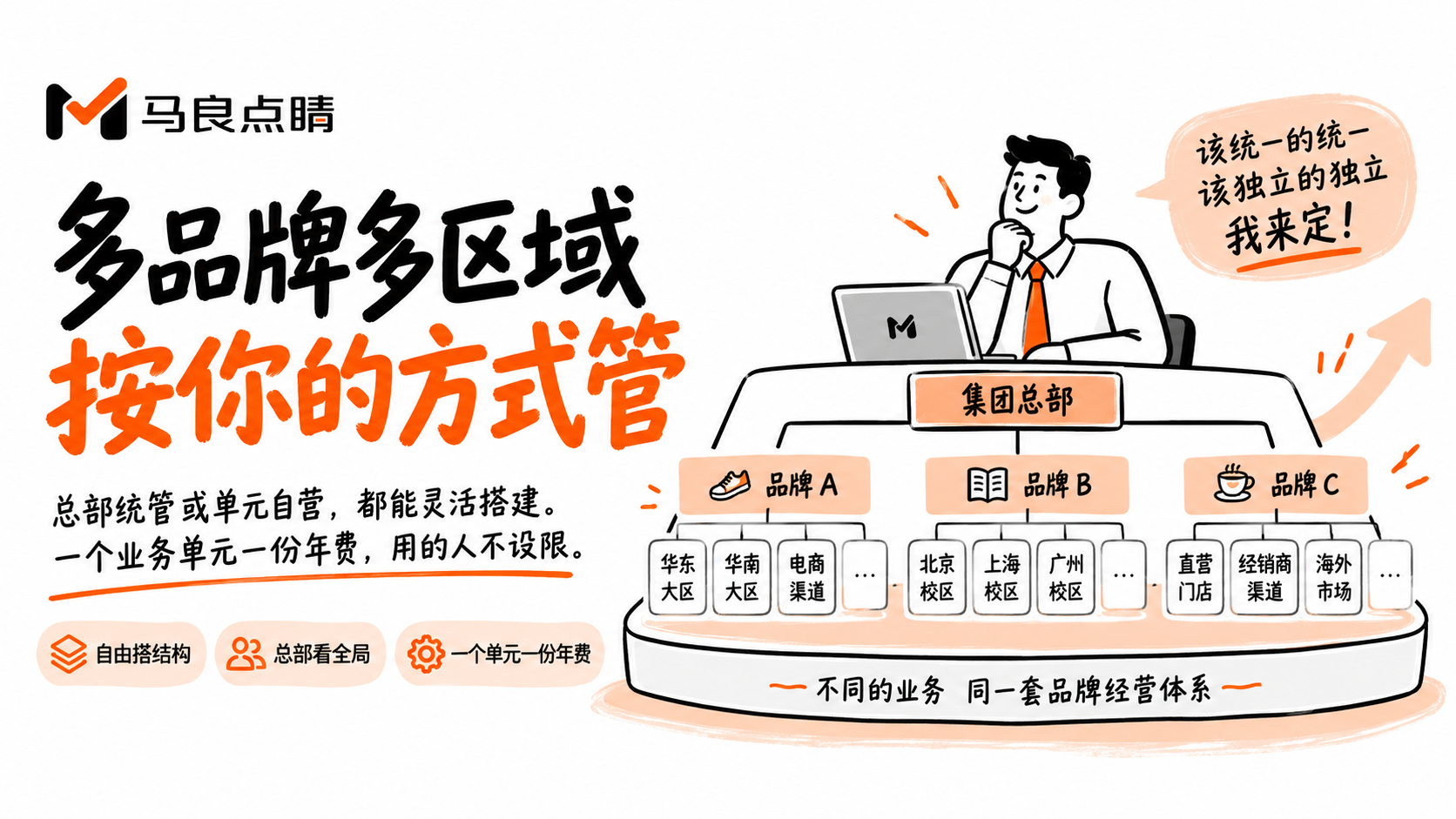 总部统管还是校区自管:多品牌多区域的企业,经营颗粒度自己搭