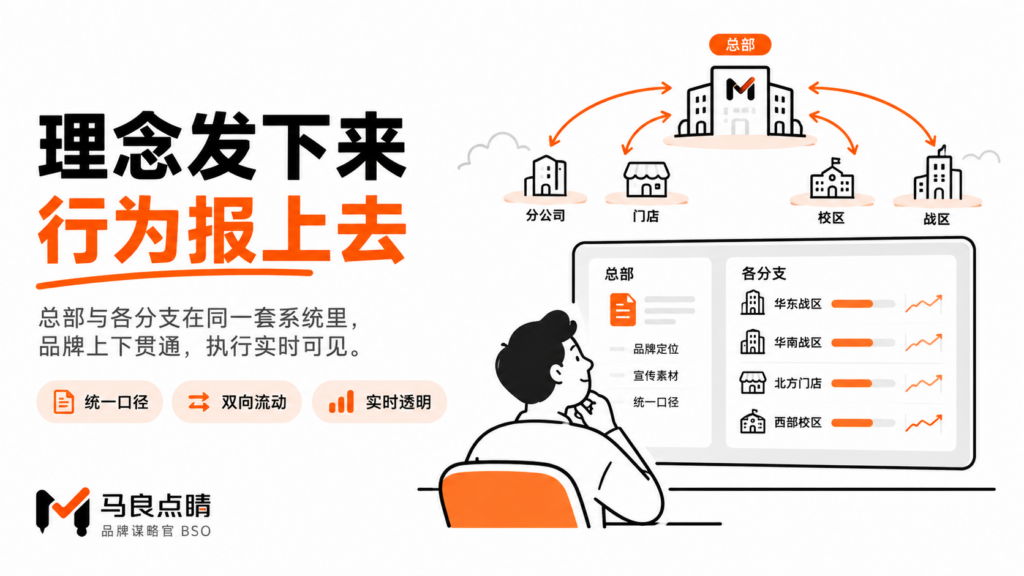 理念发下来，行为报上去：组织在AI里形成闭环