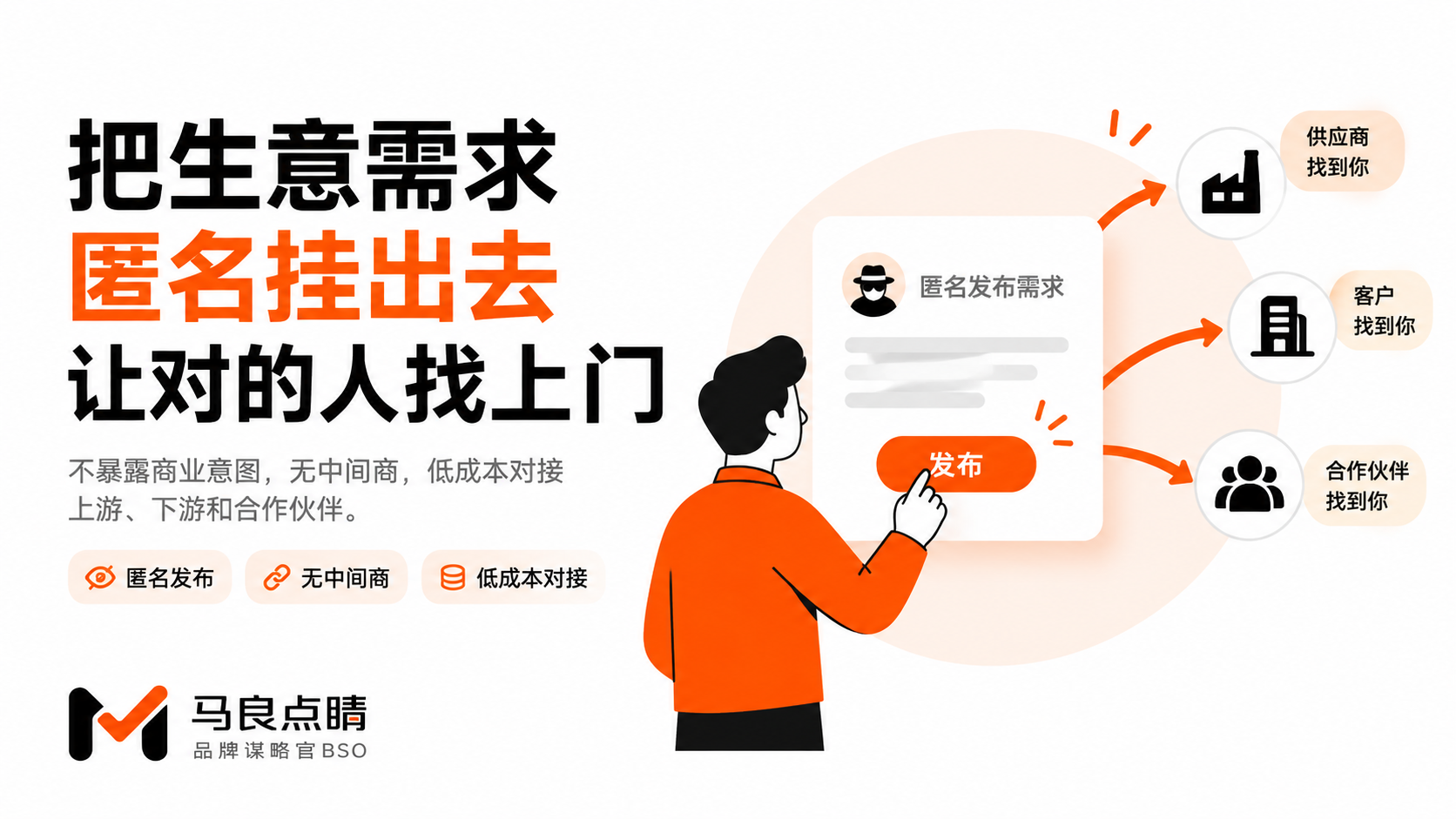 需求广场:把生意需求匿名挂出去,让对的人找上门