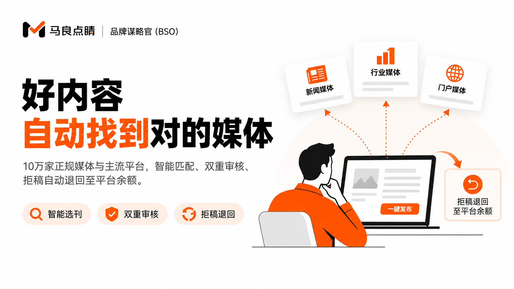 十万家媒体第一次变成一条自动匹配的投放网络