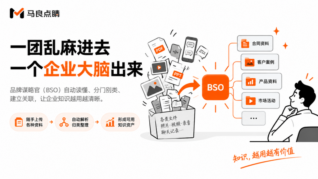 会自己长大的知识库：材料扔进去，资产自动长出来