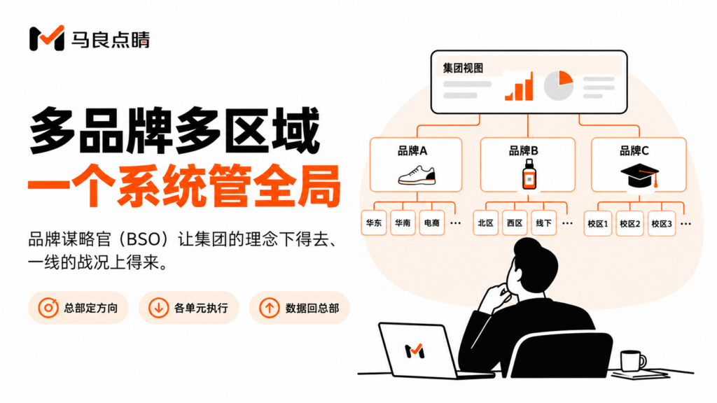 一个系统装下整个集团：多品牌多大区第一次共用一个神经系统