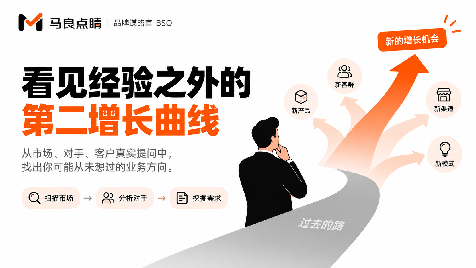 AI 第一次替老板看见第二增长曲线：业务方向打破路径依赖