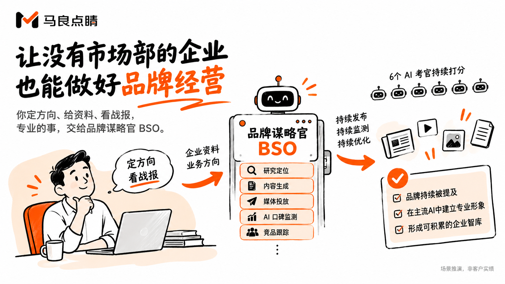 不是省下一个市场部,是让没有市场部的企业第一次拥有品牌经营