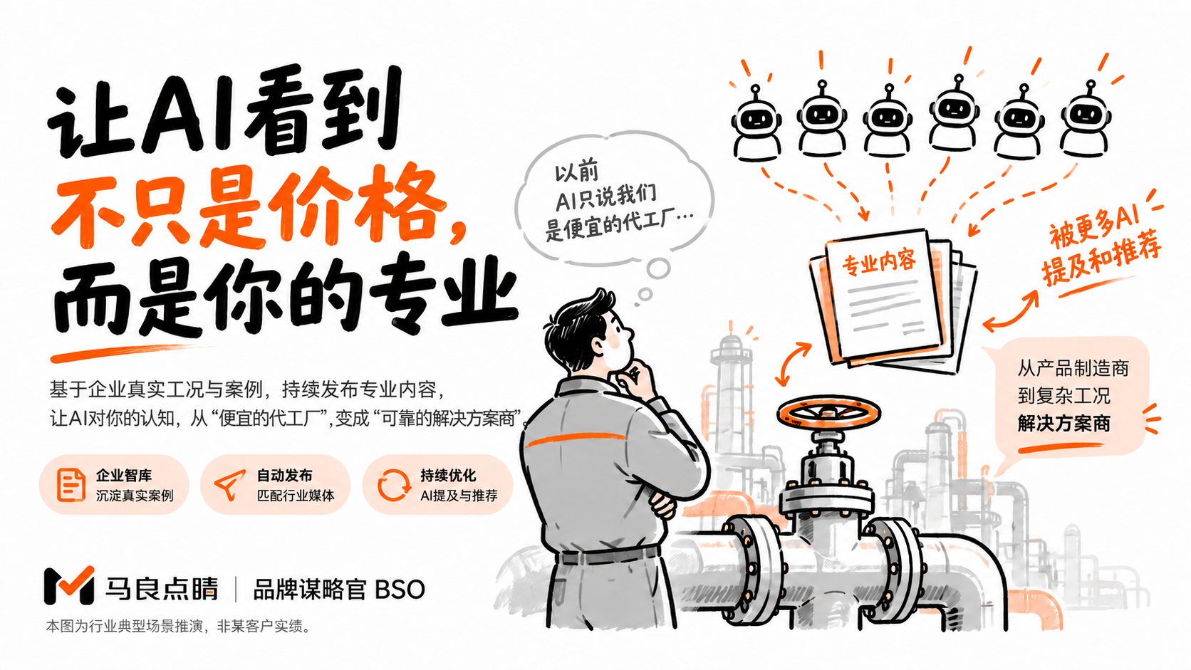 一家工业阀门厂的品牌突围:从加工厂到方案商的全套仗
