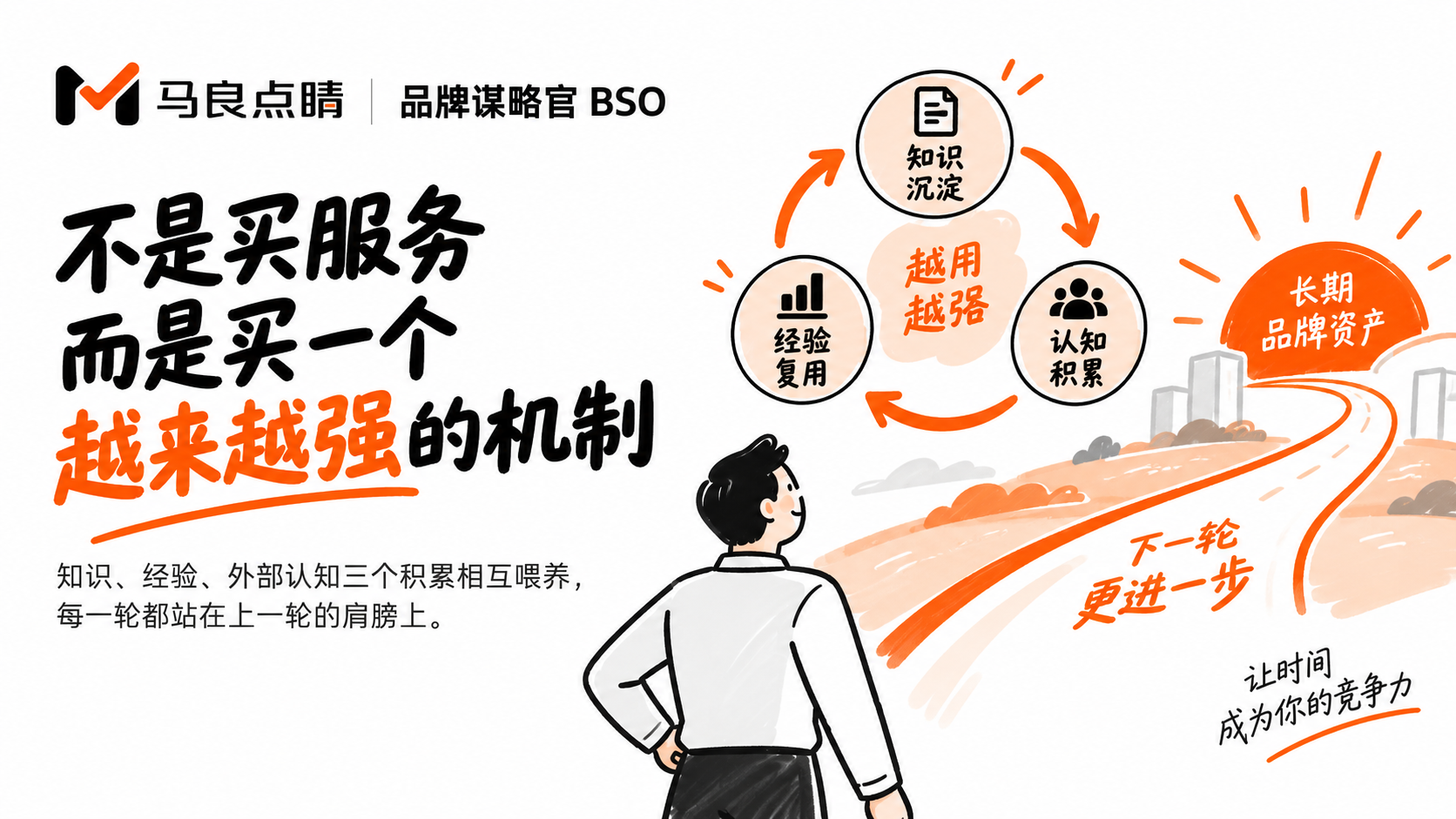 买一次咨询,还是买一套会自己变强的机制