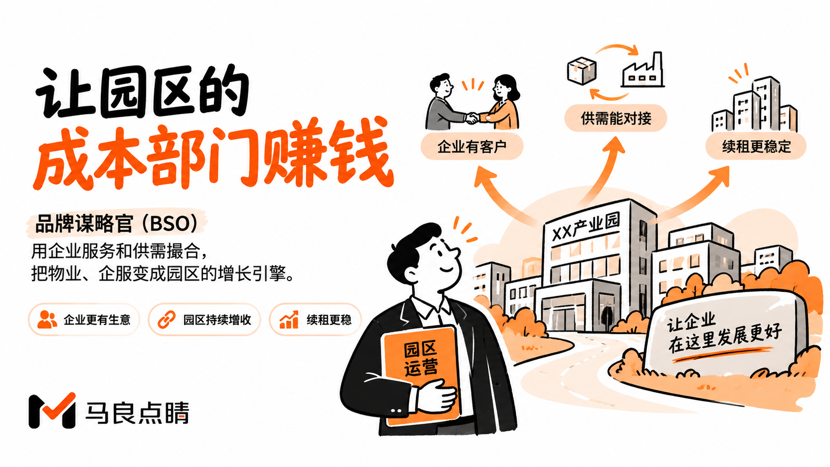 第一个园区经营操作系统:让成本部门变利润部门