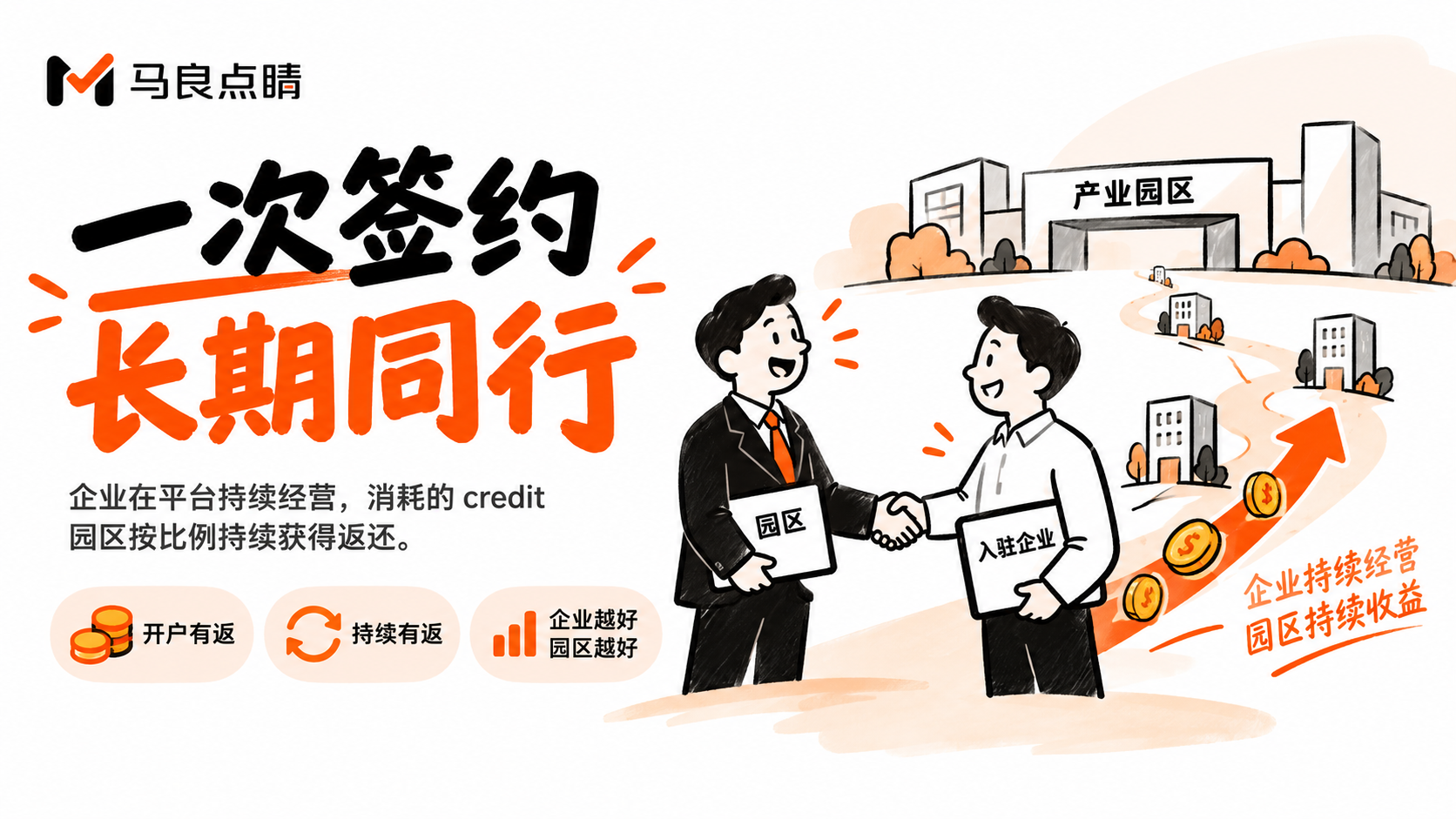 一次签约长期同行:园区的收益为什么能一直长