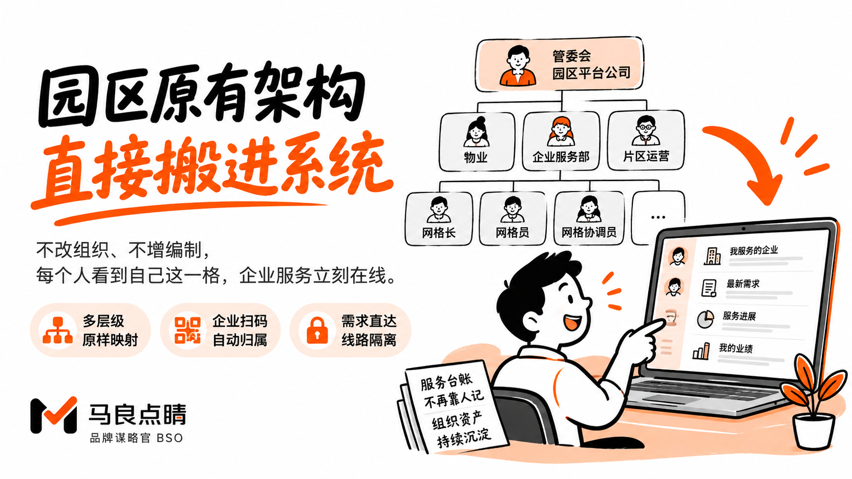 园区的组织架构,原封不动搬进平台