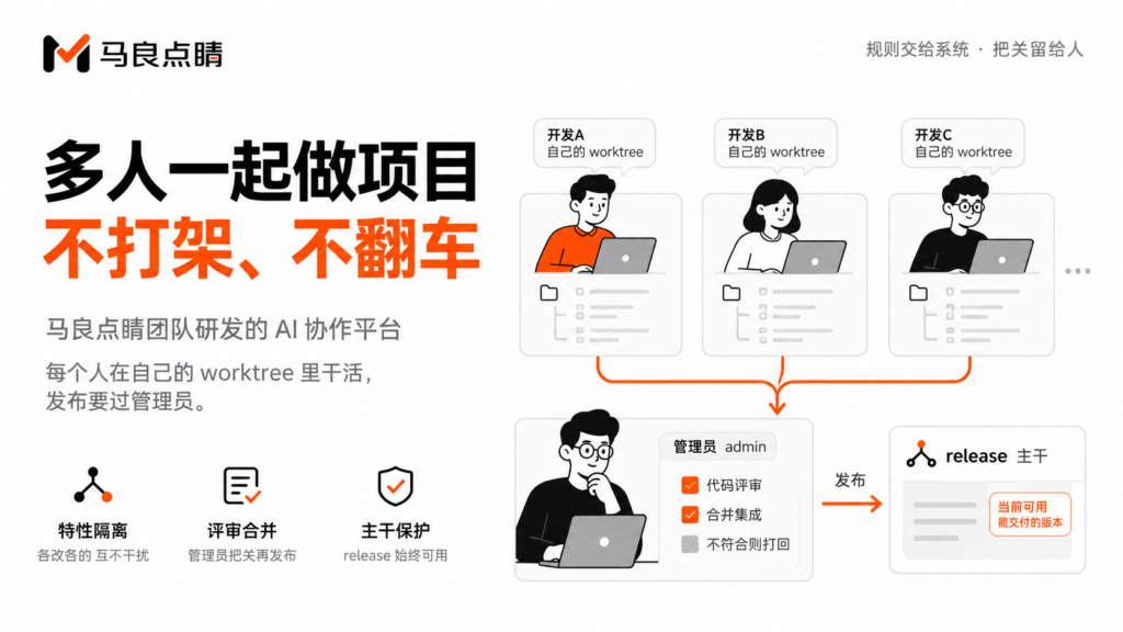 每个人在自己的 worktree 里干活，发布要过管理员