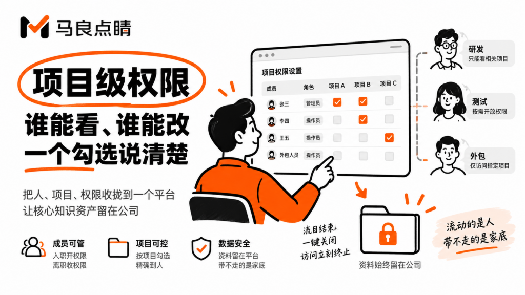 项目级权限：谁能看、谁能改，一个勾选说清楚
