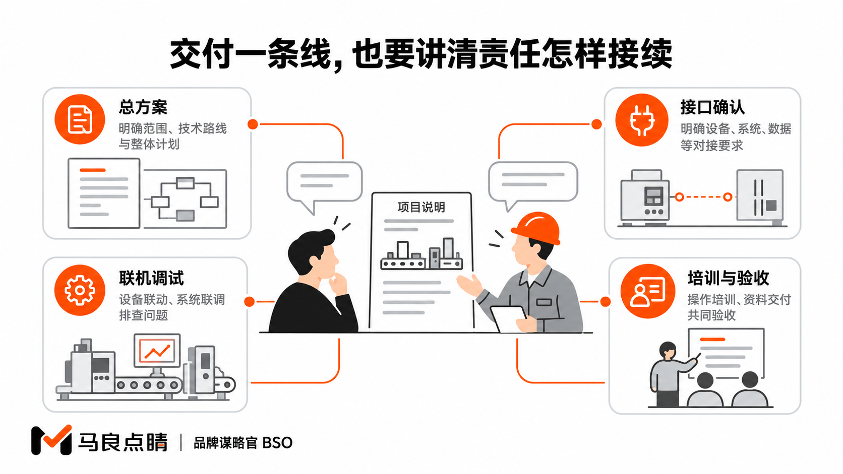 交付一条线,也要讲清责任怎样接续