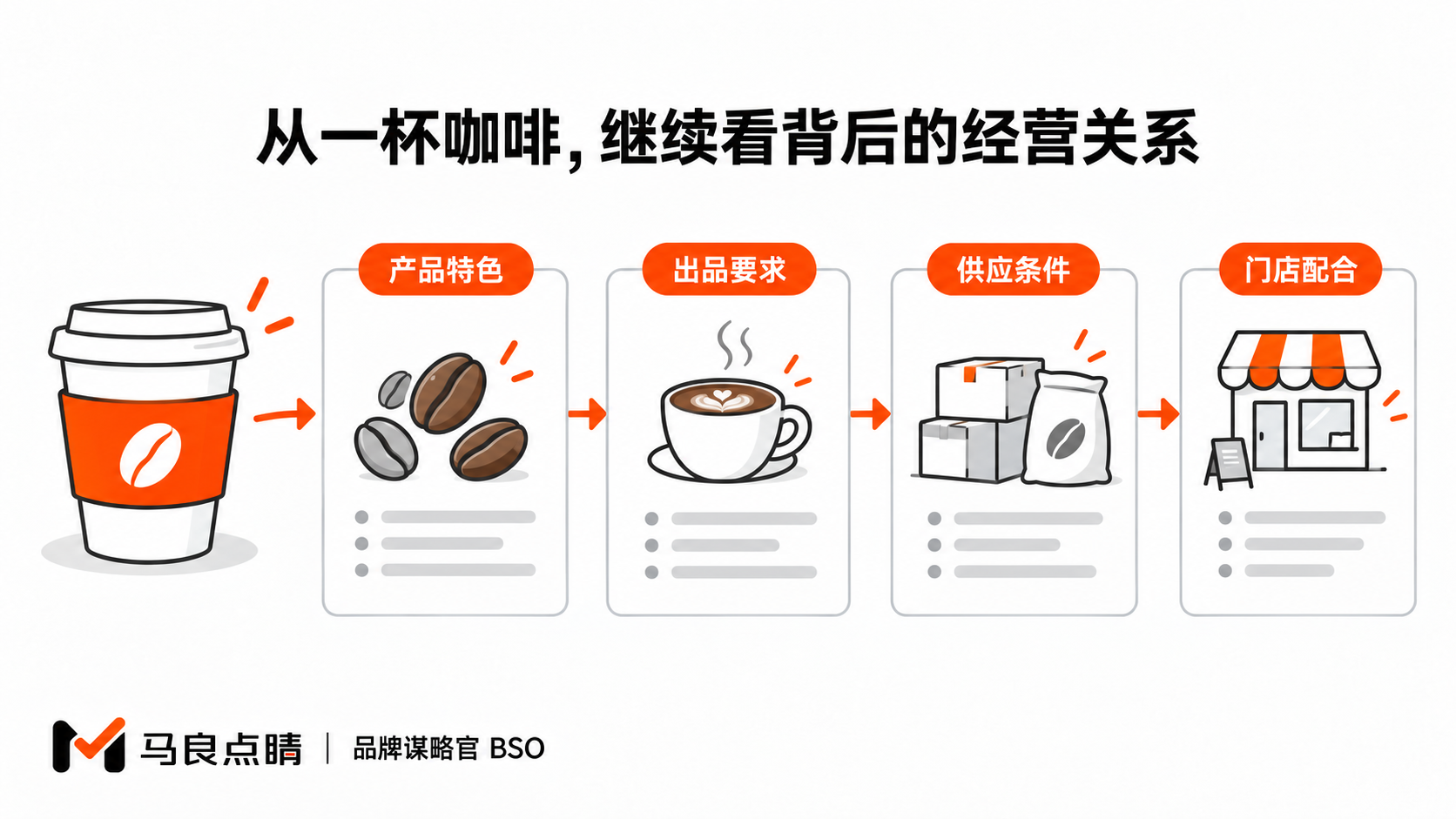 从一杯咖啡,继续看背后的经营关系