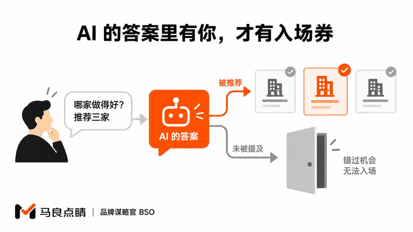 AI 答案里的入场券