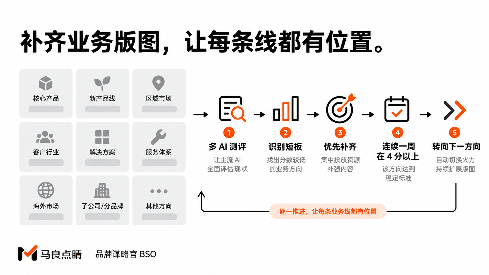 一张越打越满的业务版图