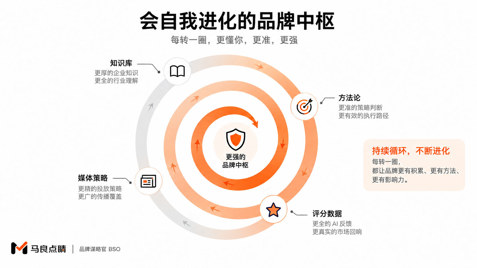 越用越厚的护城河