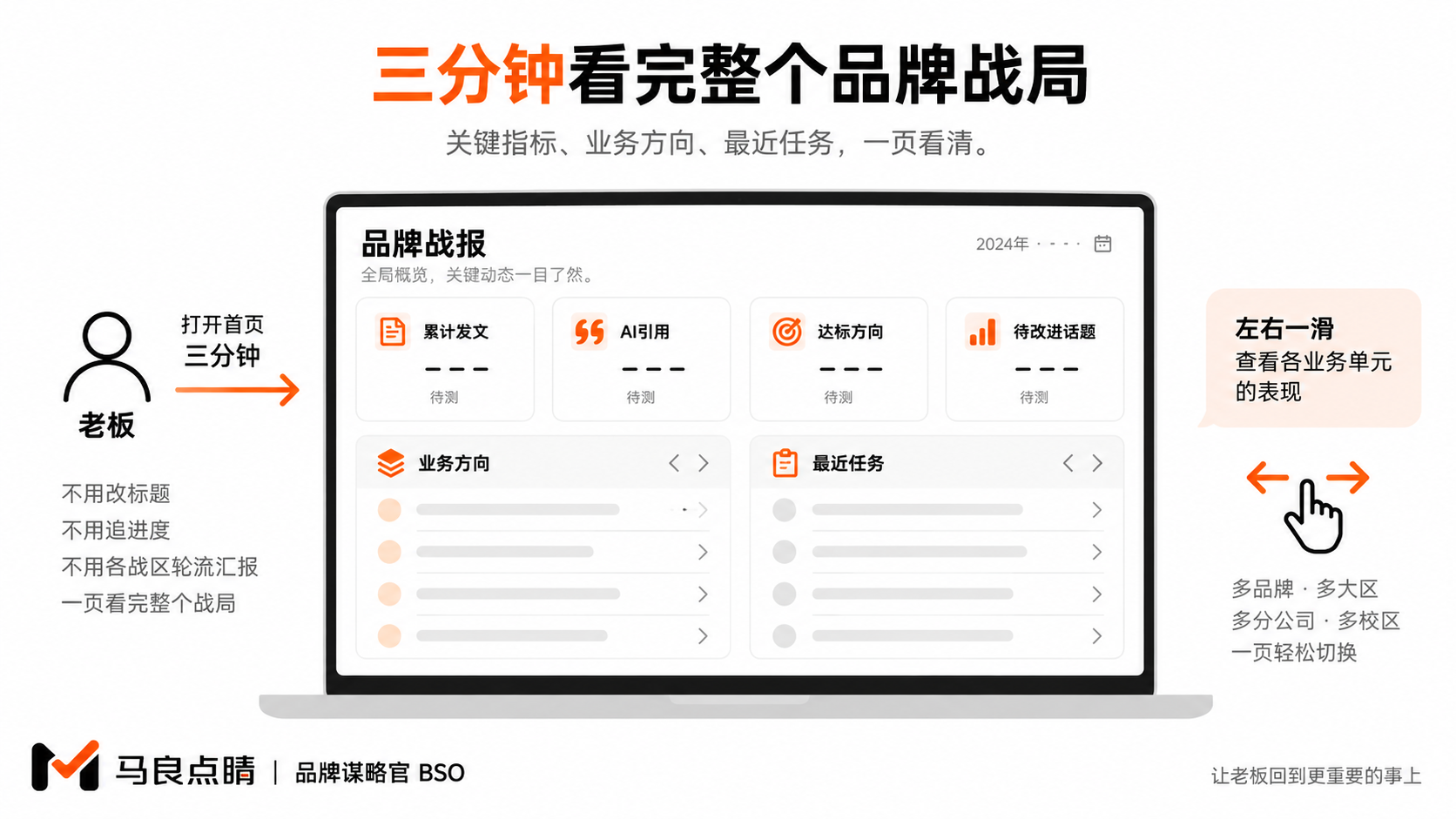 老板视角的首页战报