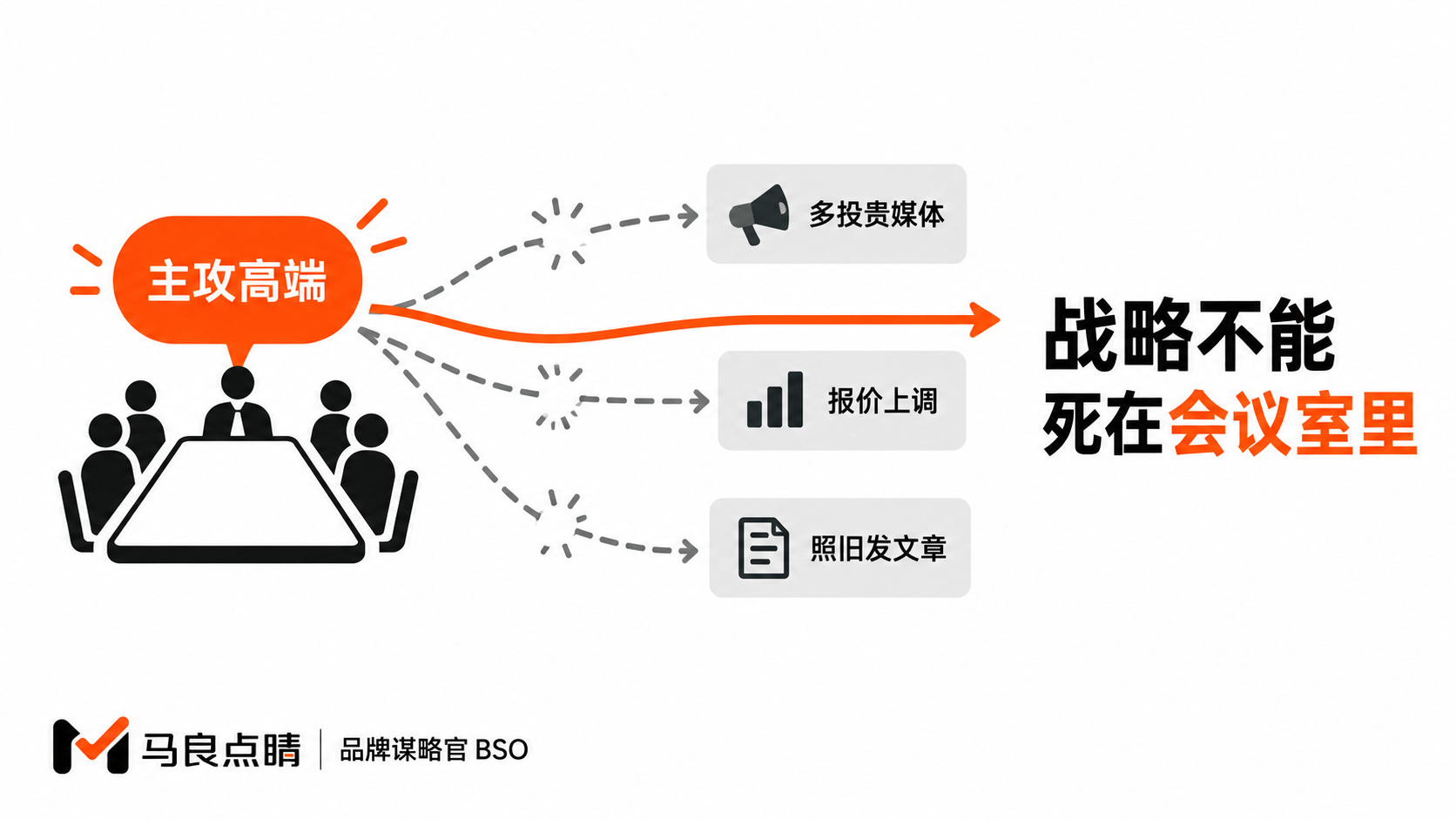 会议室到桌面的断层