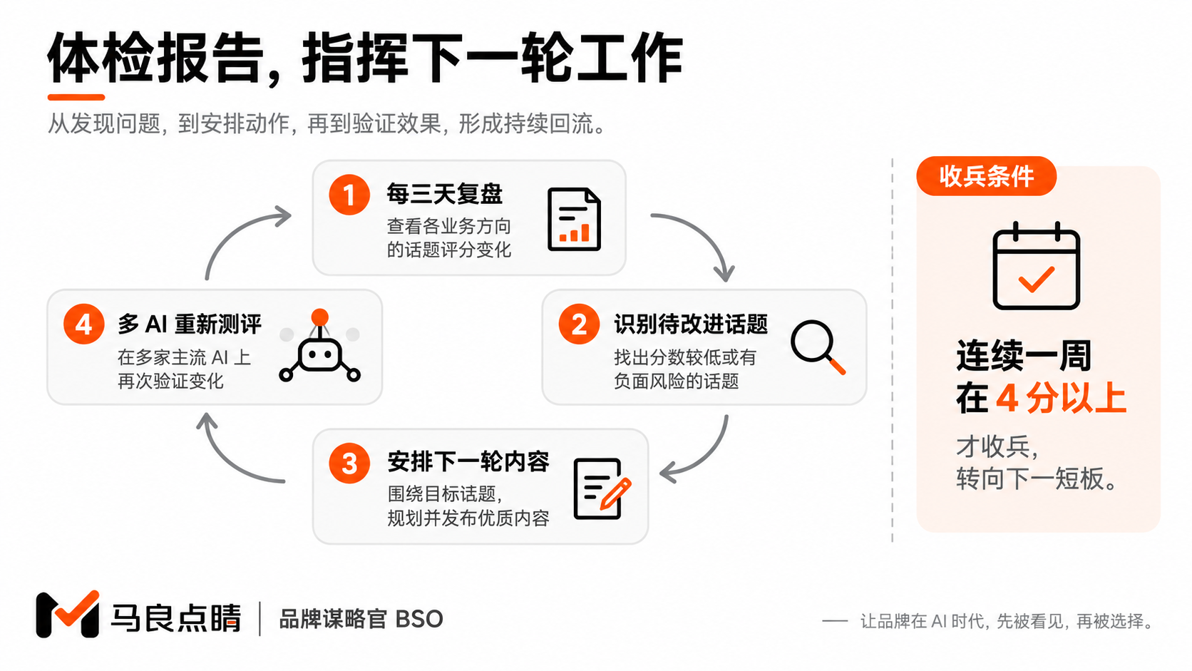 三天一轮的攻防闭环