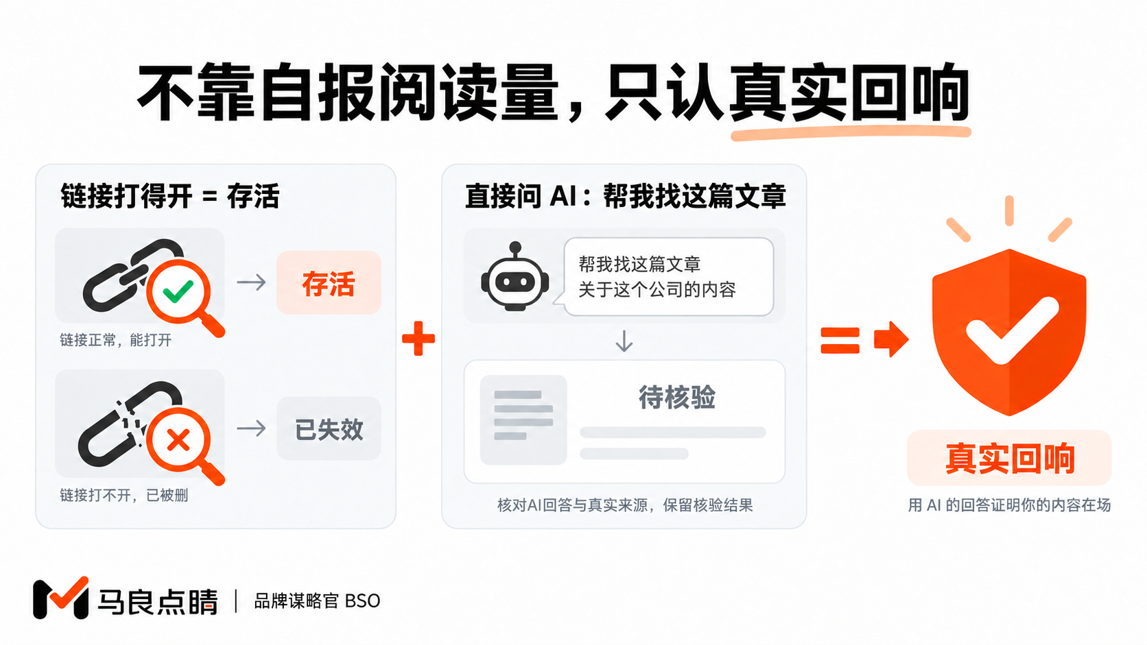 两种验证,一个都做不了假