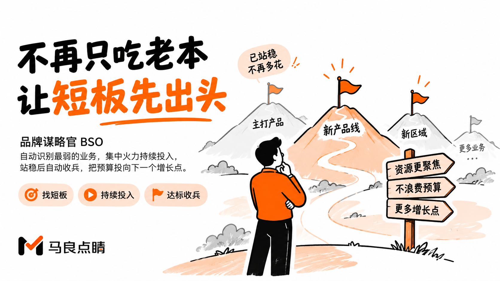 最弱的业务最先被扶起来,站稳的战场一分不浪费