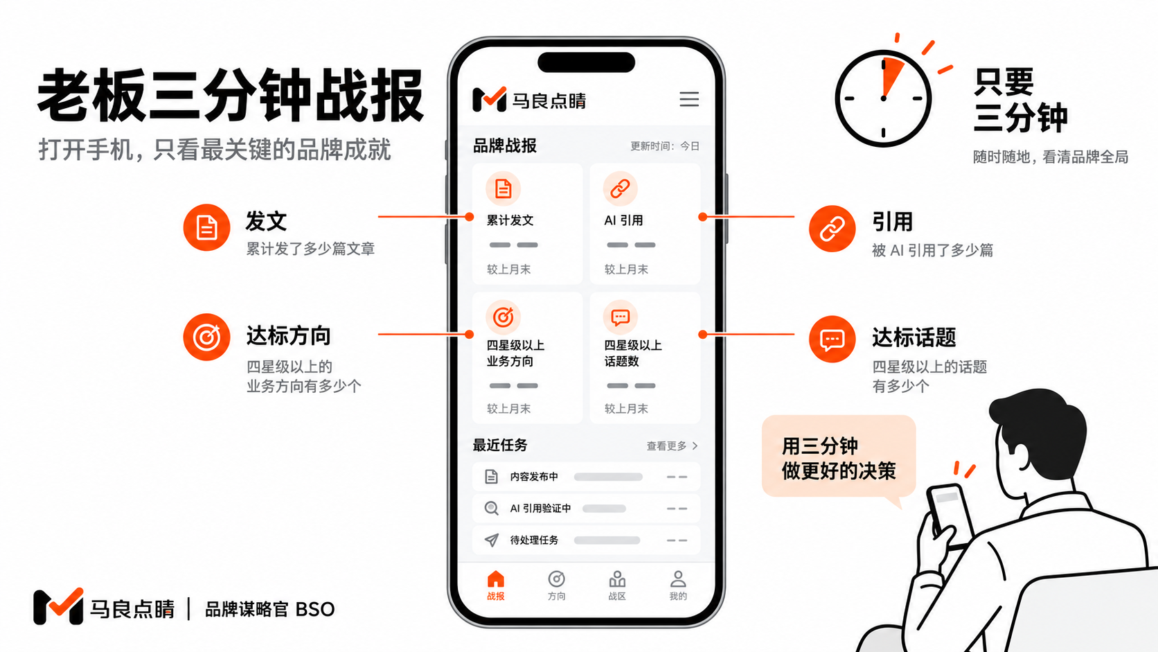 三分钟战报首屏