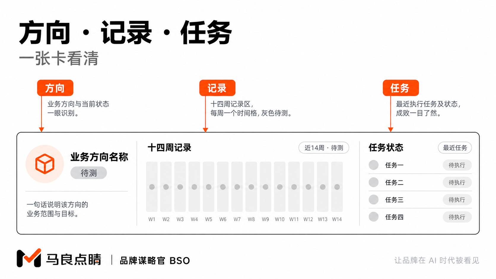 十四周堆叠爬升曲线