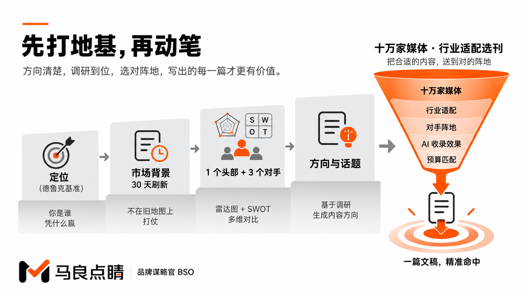 开火前的地基流程