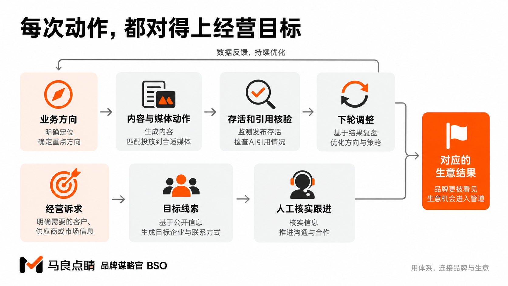 投入封顶、价值不封顶