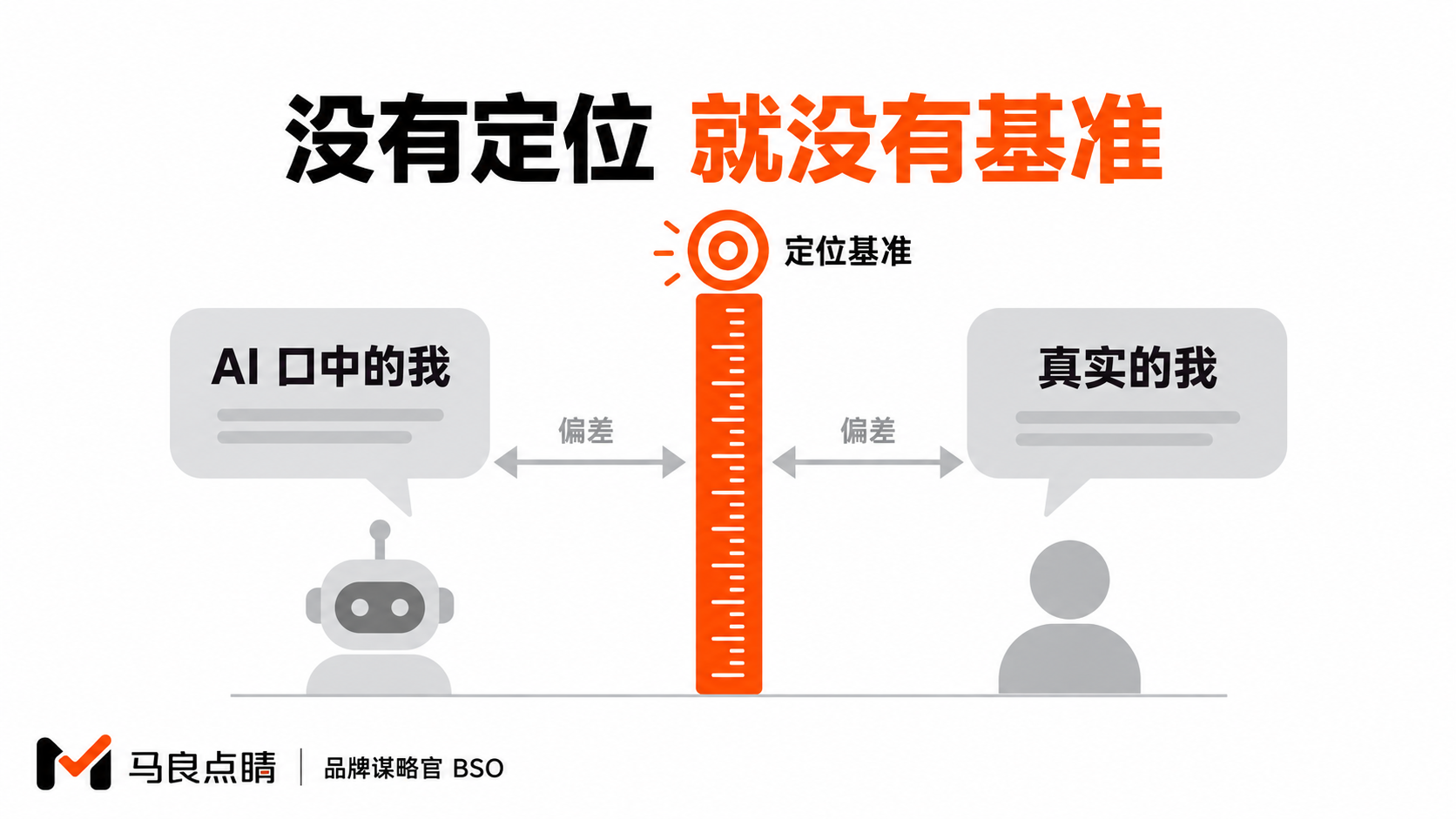 定位是丈量偏差的尺子