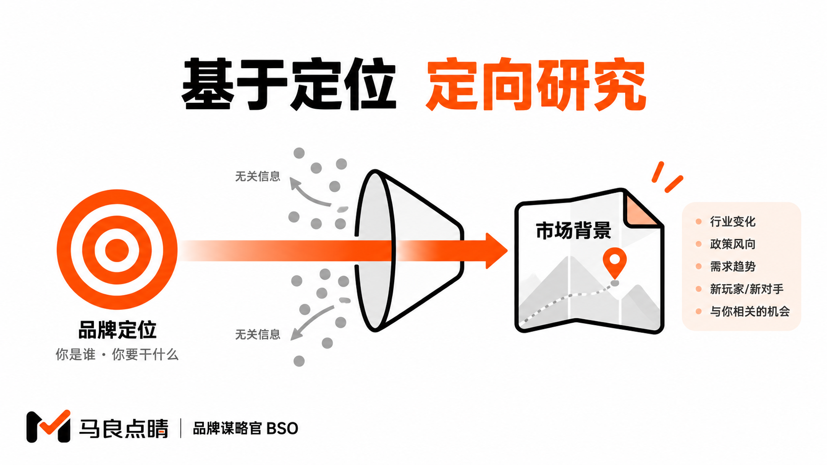 从定位定向长出的战场图