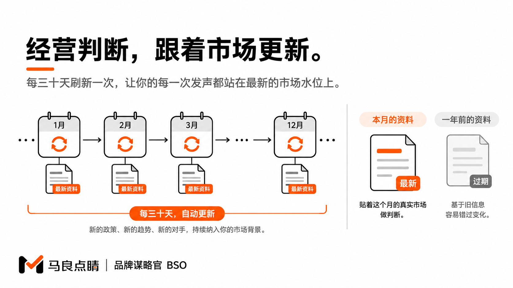 两条水位线的差距