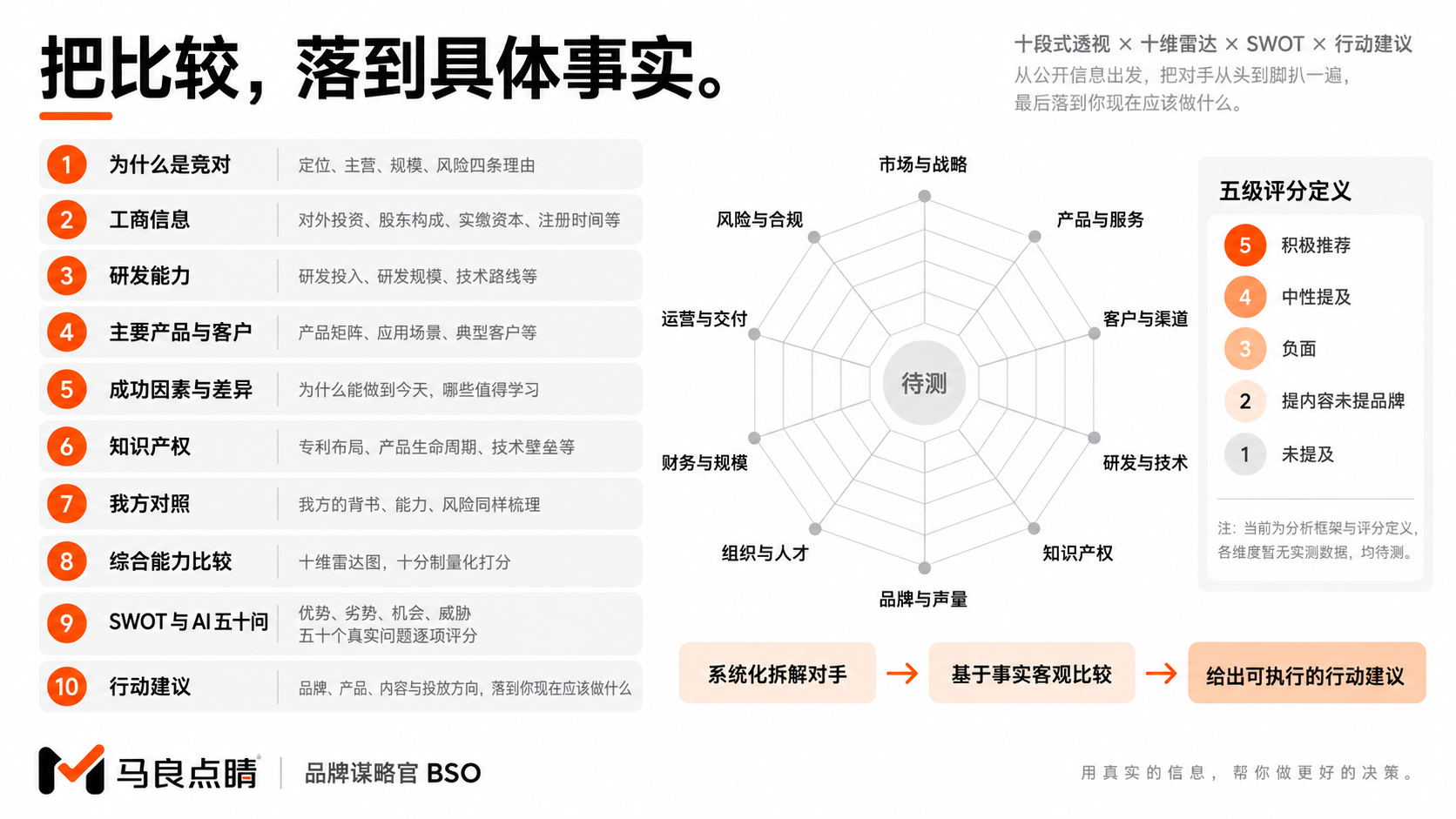 十段报告与能力雷达
