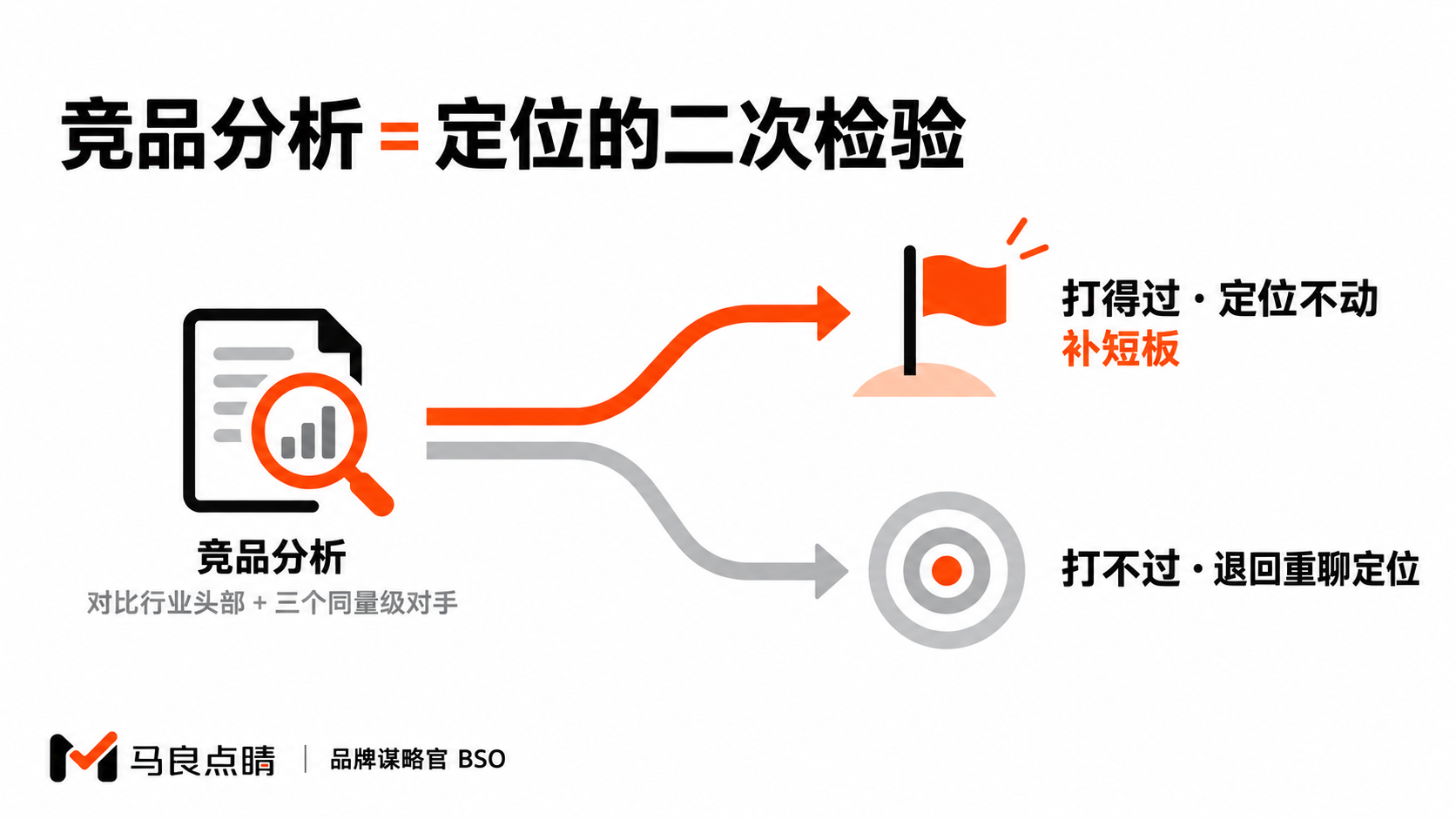 打得过与打不过的分叉